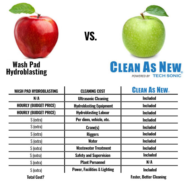 Wash Pad Hydroblasting VS. CLEAN AS NEW
