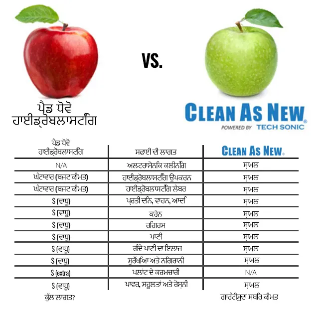 ਵਾਸ਼ ਪੈਡ ਹਾਈਡ੍ਰੋਬਲਾਸਟਿੰਗ VS CLEAN AS NEW®