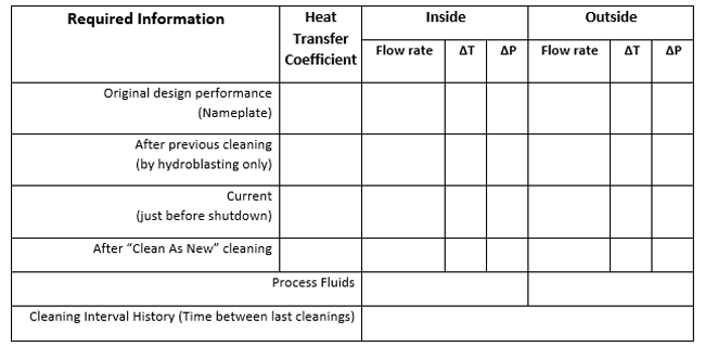 Heat Exchanger Efficiency Chart!
