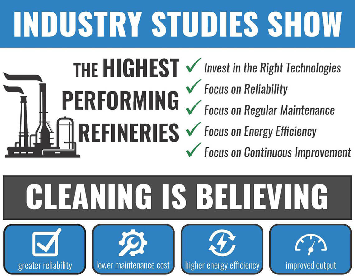 The highest performing refineries checklist