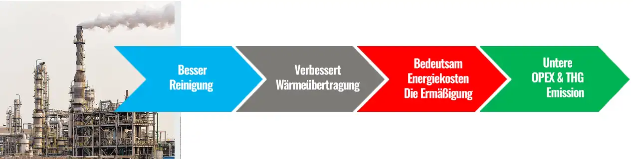 Unsere vier Säulen: Cleaner, Faster, Safer und Greener.