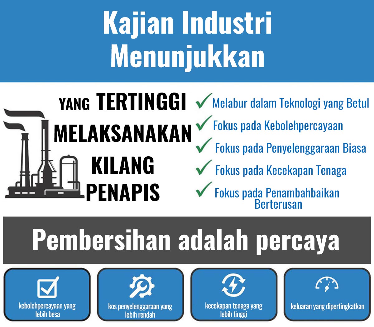 Senarai semak penapisan berprestasi tertinggi.