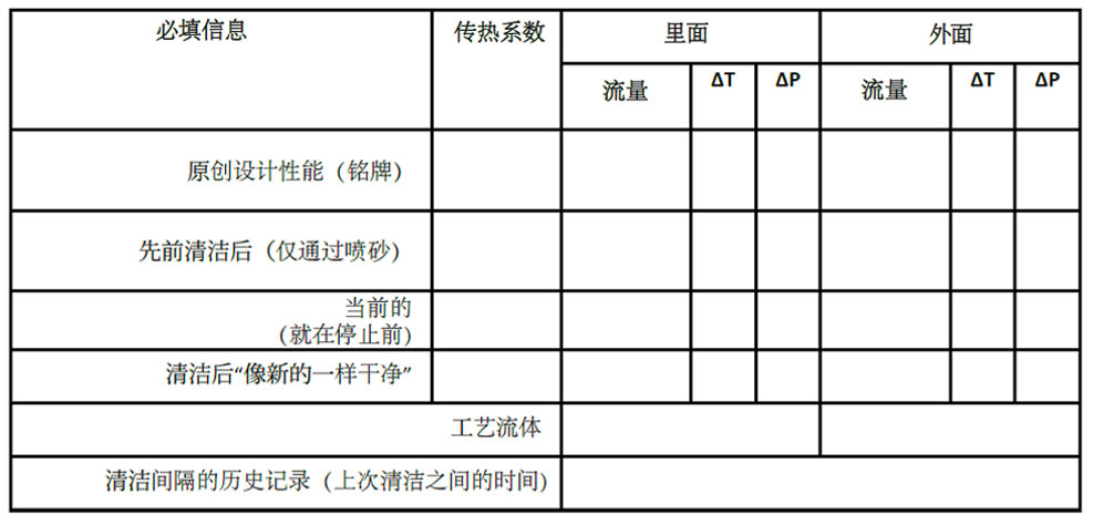 换热器效率图表!