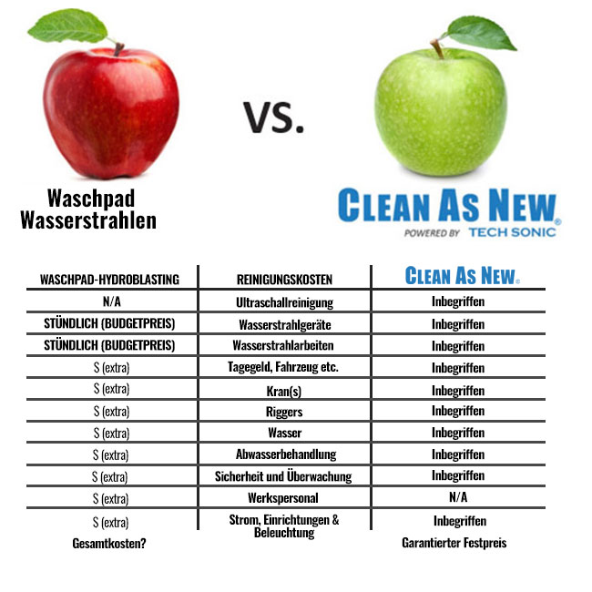 Waschpad Hydroblasting VS.  CLEAN AS NEW®!
