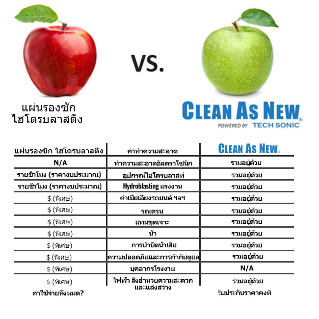 รายการตรวจสอบเครื่องแลกเปลี่ยนความร้อน